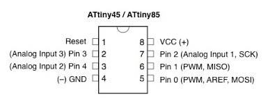 Attiny pin