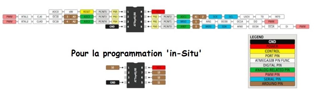 Attiny pinuse