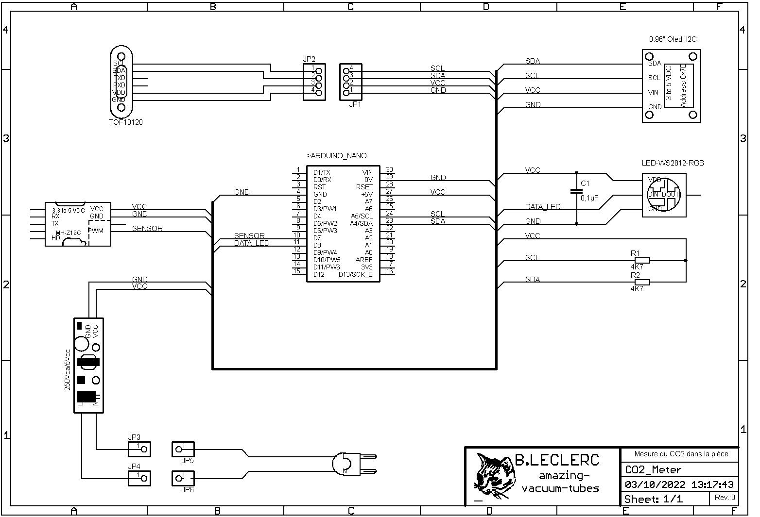 Co2 meter sch