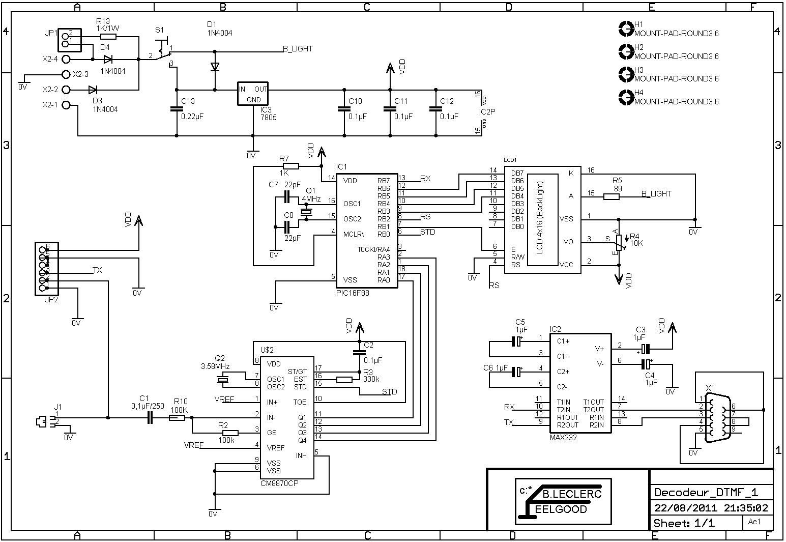 Dtmf sch