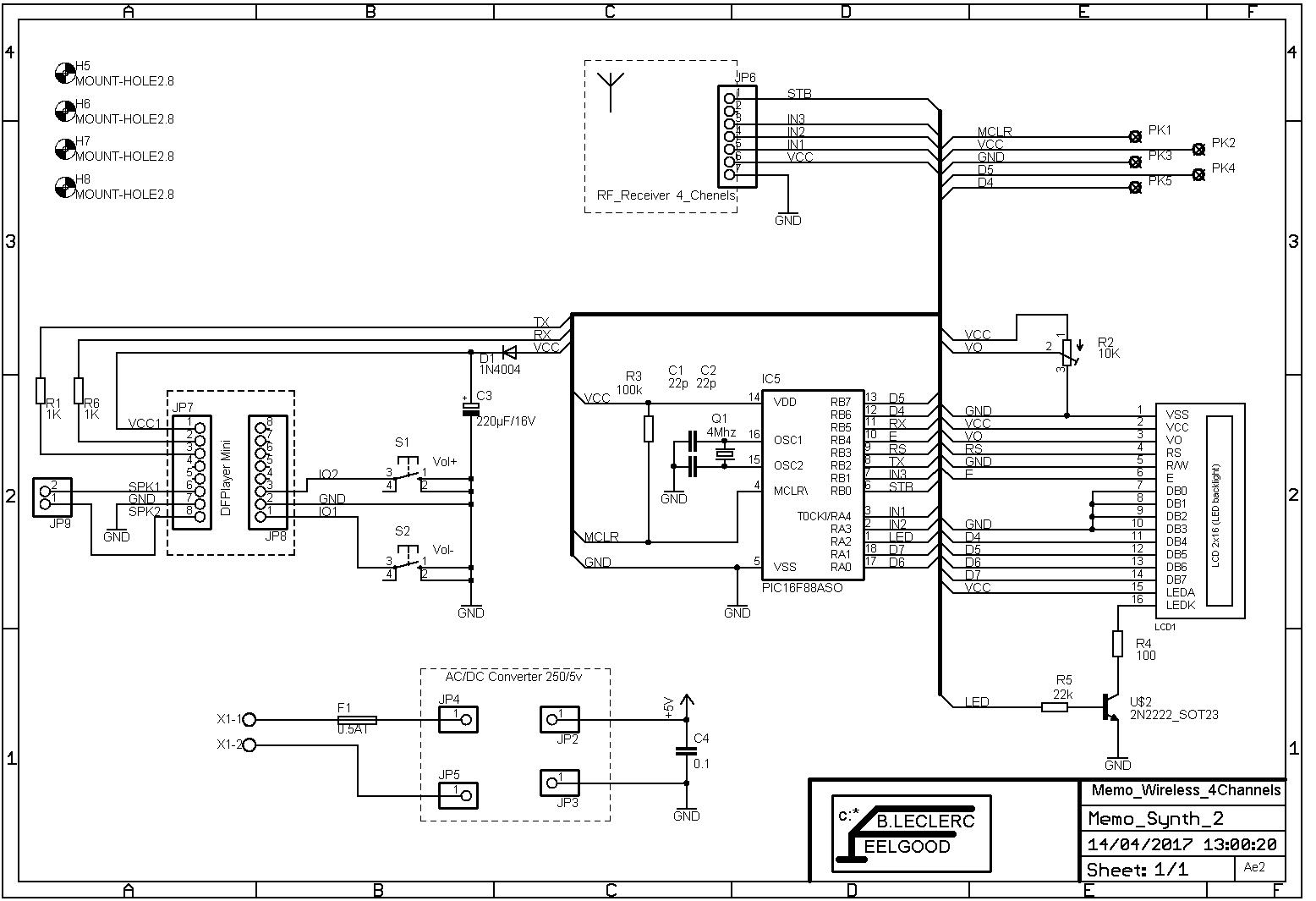 Memo synth sch