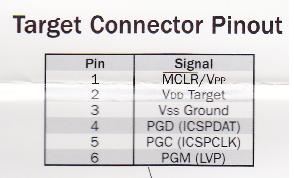 Pickit pinout